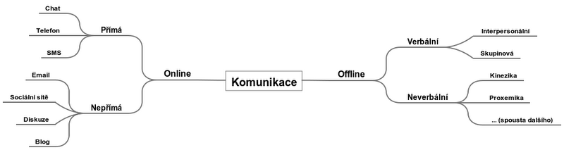 Komunikace (2).png
