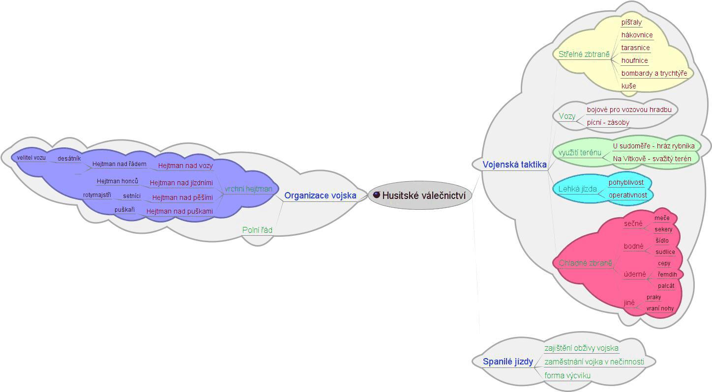www.nadanedite.cz_,mind_map.jpg
